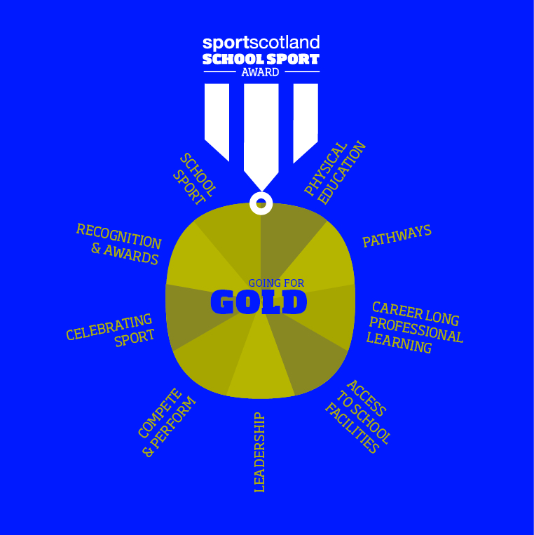 Top of the class - School Sport Awards